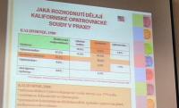 Semin o stdav vchov dt po rozvodu, Hradec Krlov 6. 10. 2009