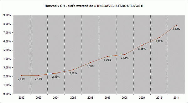 Stdav pe v R